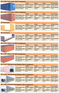 container types