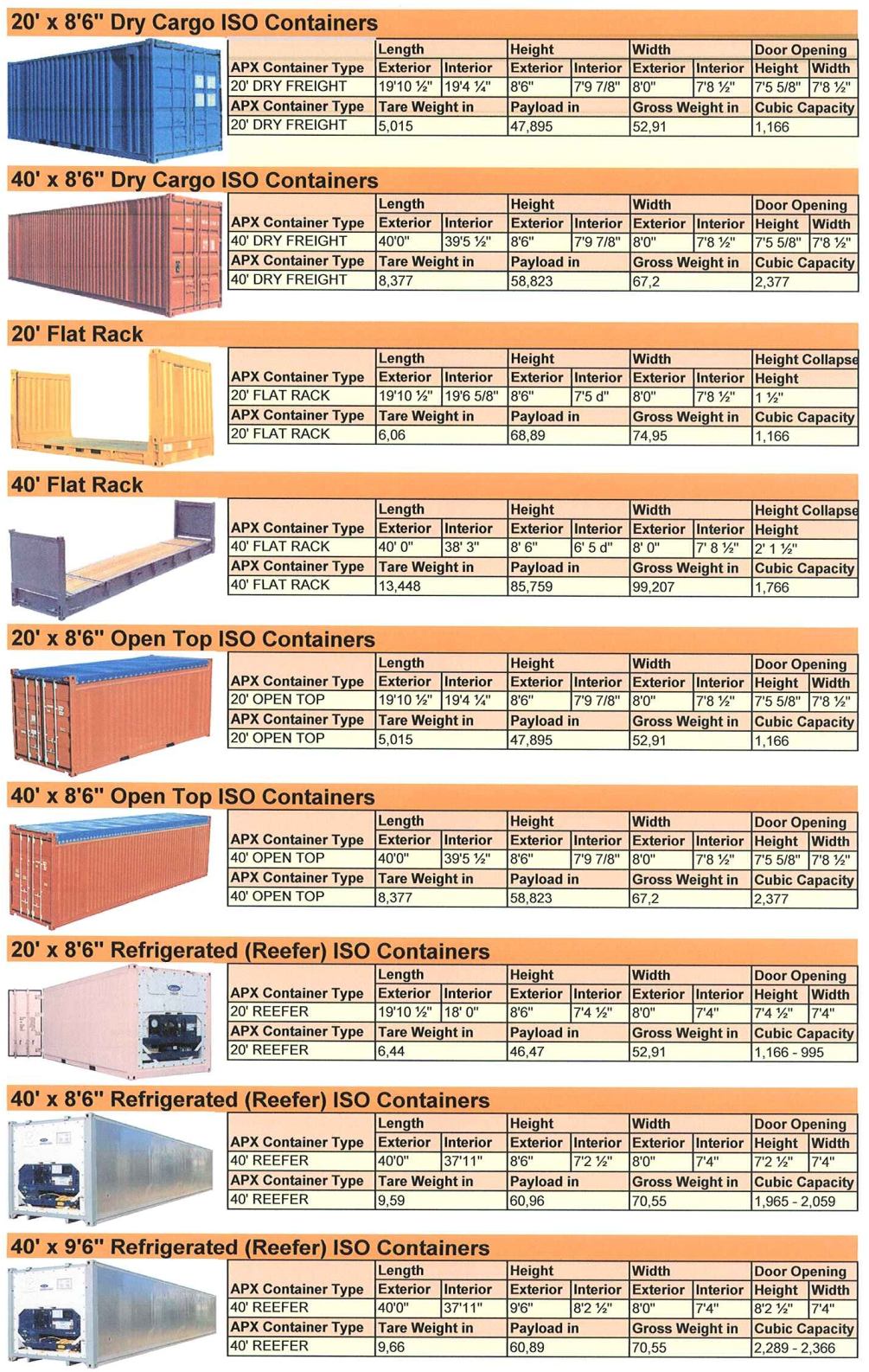 Shipping Container Sizes Shipping Container Dimensions Container Images